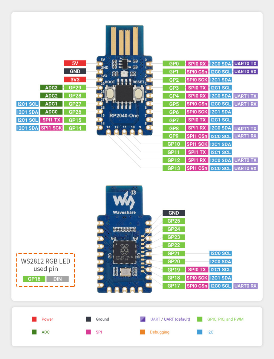 WaveShare RP2040-One 4MB Flash MCU-kort baseret på Raspberry Pi RP2040