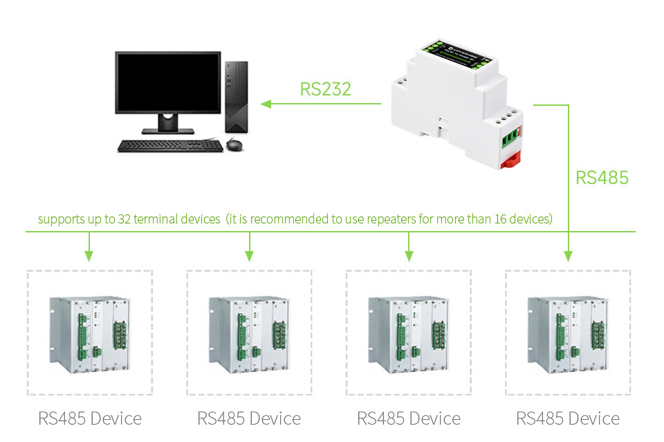 WaveShare RS232 To RS485 Konverter (B) Aktiv digital isolator, monteringsbeslag, lynsikker, anti-stød.