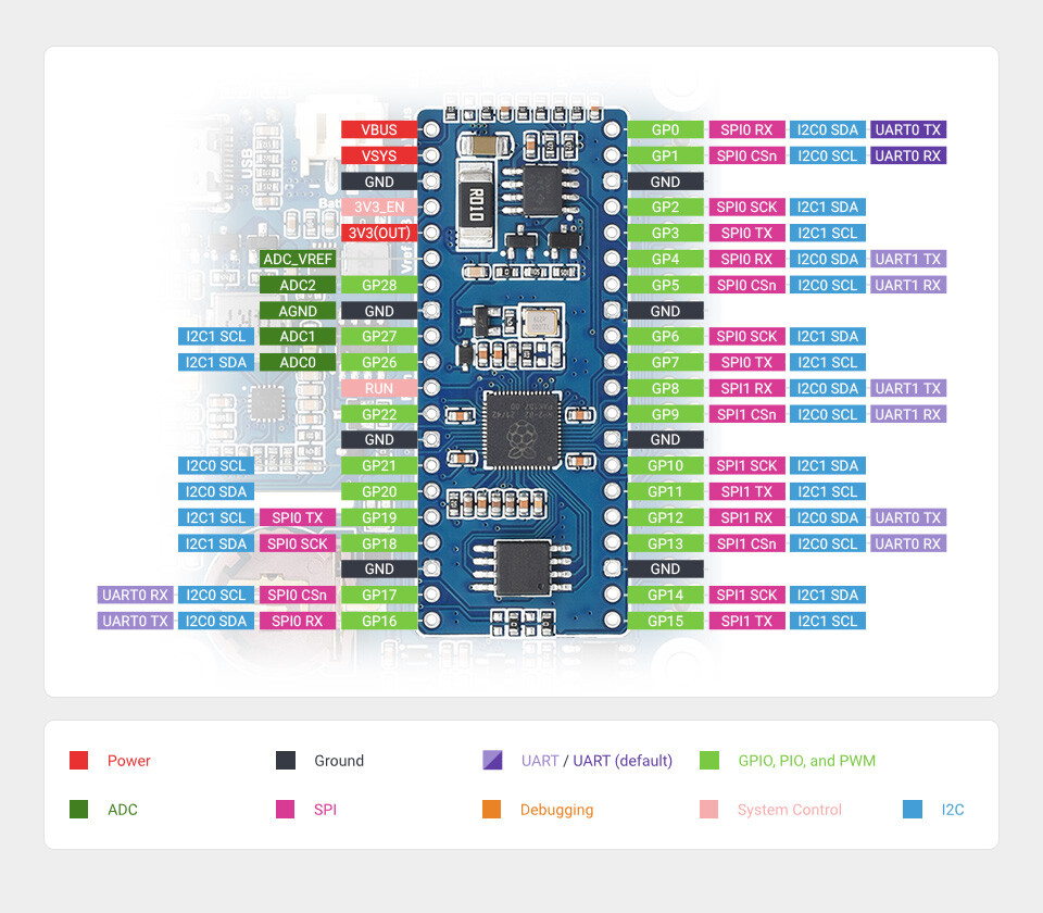 WaveShare Power Management HAT til Raspberry Pi med indbygget RTC og flere beskyttelseskredsløb