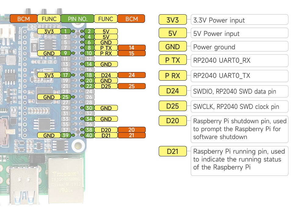WaveShare Power Management HAT til Raspberry Pi med indbygget RTC og flere beskyttelseskredsløb