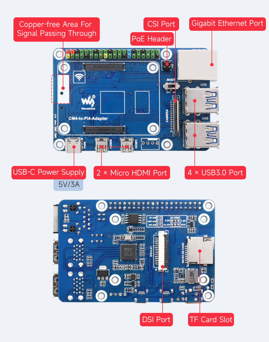 WaveShare CM4 alternativ løsning til Raspberry Pi 4B