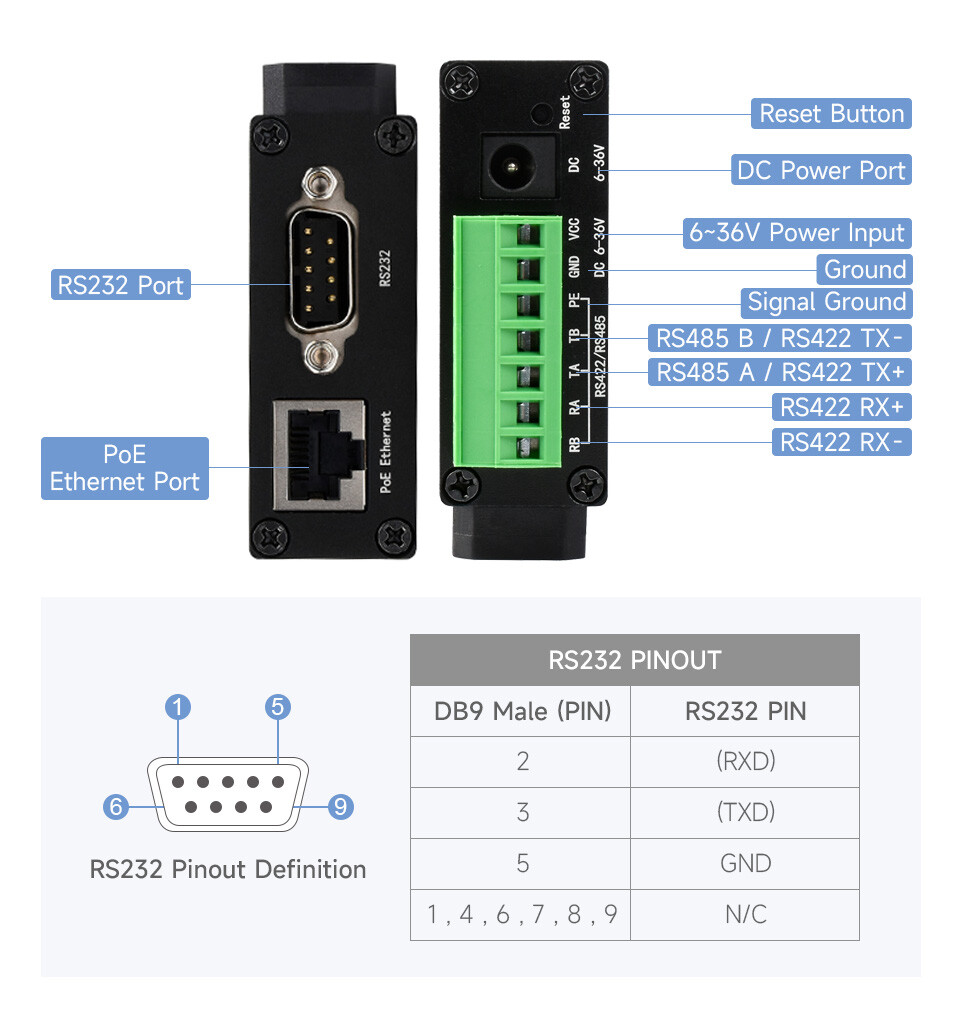 WaveShare Rail-Mount Serial Server RS232/485/422 til RJ45 Ethernet Modul TCP/IP til Serial med POE Funktion
