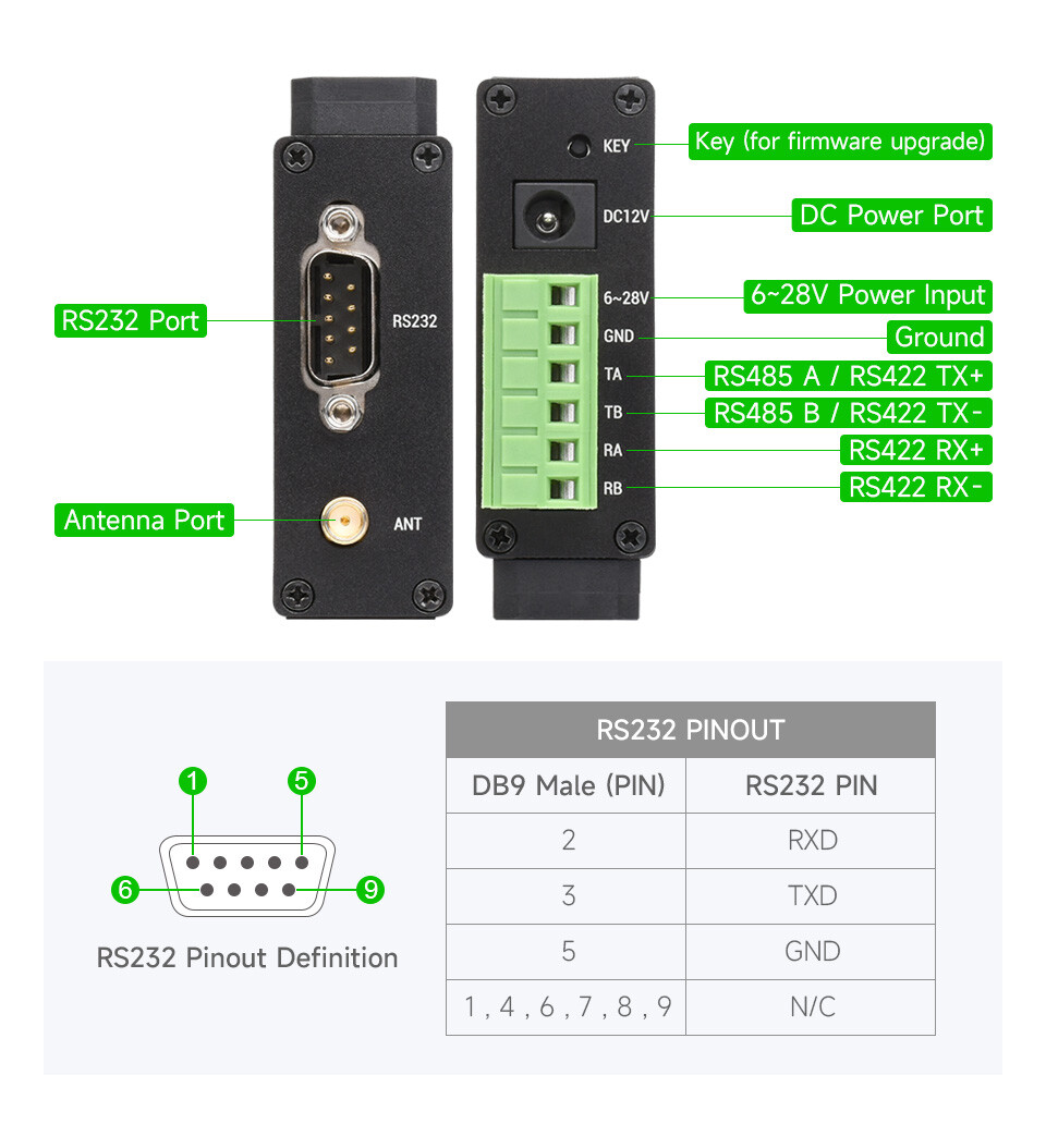 WaveShare Skinnemontér SX1262 LoRa Dataoverføringsenhed HF Version Kit med strømforsyning og seriekabler