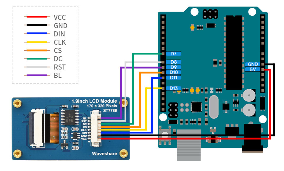 WaveShare 1,9 Zoll LCD-displaymodul 170×320 IPS 262K farver SPI-interface