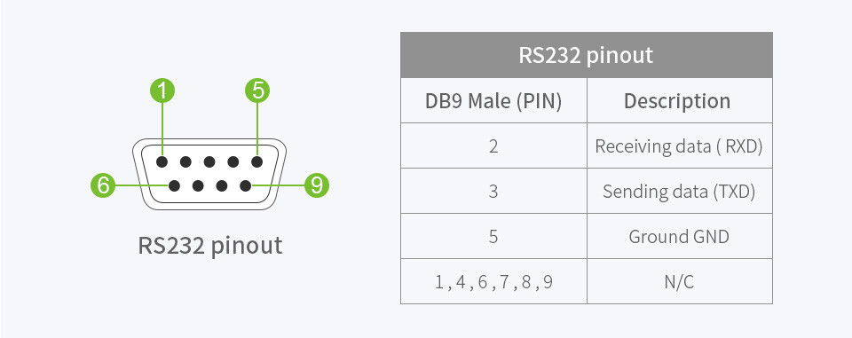 WaveShare FT232RNL USB TIL RS232/485/422/TTL Interface Konverter Industrielt Isolering