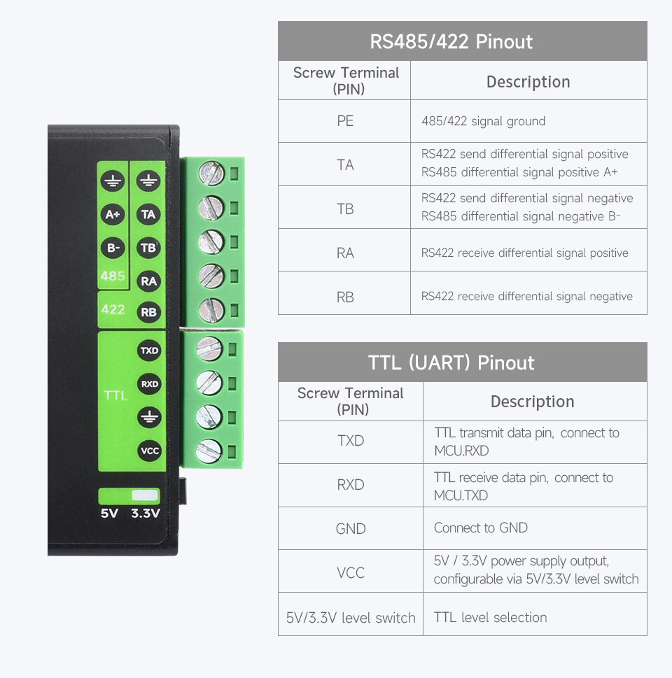 WaveShare FT232RNL USB TIL RS232/485/422/TTL Interface Konverter Industrielt Isolering