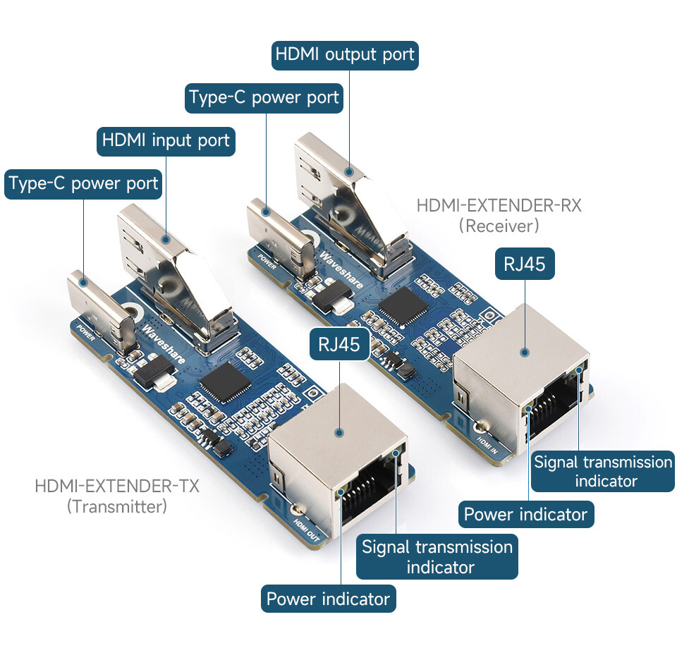 WaveShare HDMI signalforstærker, 1080P HD, lossless transmission, afstand op til 50m