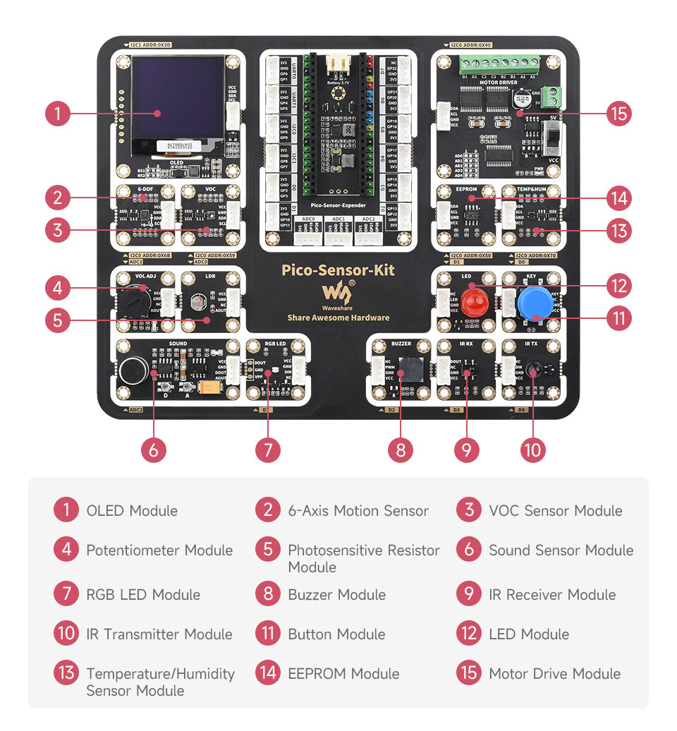 WaveShare Raspberry Pi Pico Starterkit med Pico H inklusive Pico Expansion Board og 15 moduler
