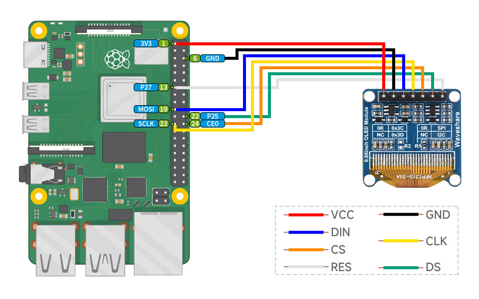 WaveShare 0,96 Zoll OLED-displaymodul Gul/Blå 128x64 SPI I2C