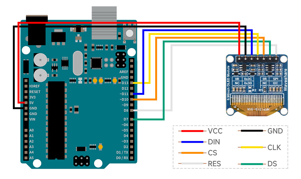 WaveShare 0,96 Zoll OLED-displaymodul Gul/Blå 128x64 SPI I2C