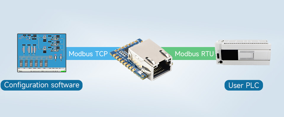 WaveShare TTL UART to Ethernet Mini Modul med gevejrsømhuller Med immersion guld design Høj integreret emballage