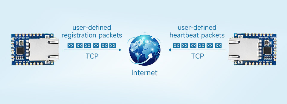 WaveShare TTL UART to Ethernet Mini Modul med gevejrsømhuller Med immersion guld design Høj integreret emballage