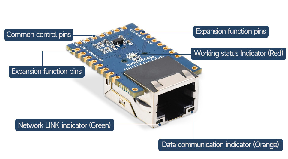 WaveShare TTL UART to Ethernet Mini Modul med gevejrsømhuller Med immersion guld design Høj integreret emballage