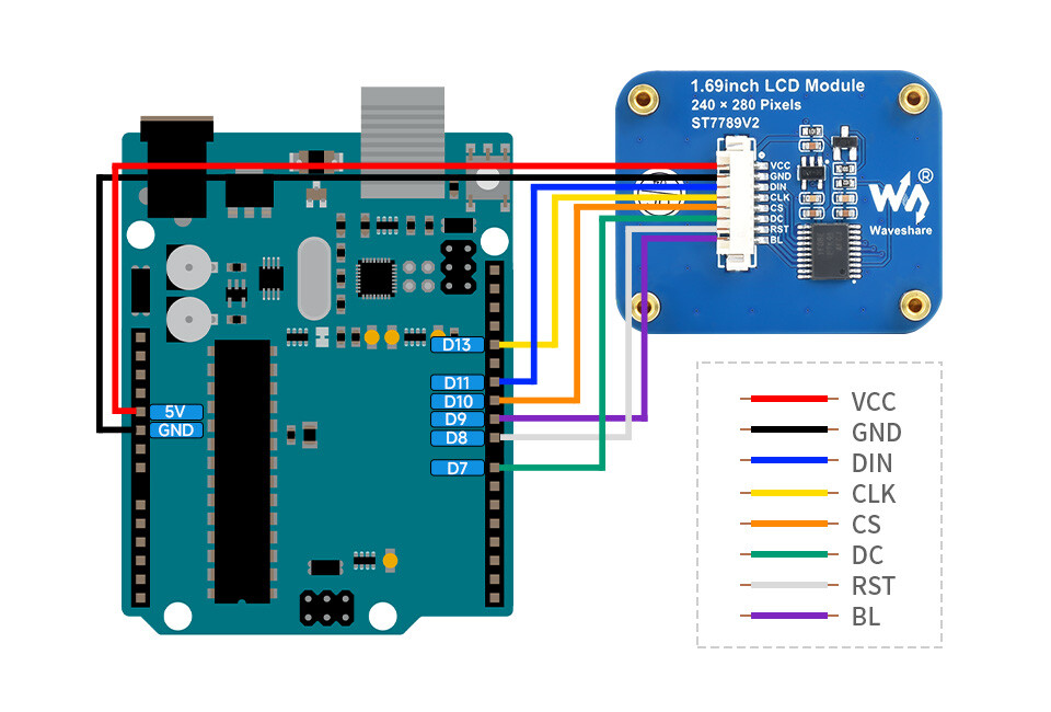 WaveShare 1,69 Zoll LCD-displaymodul 240x280 IPS SPI-interface 262K farver