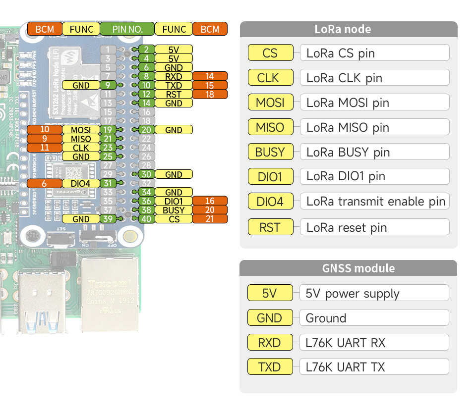 WaveShare SX1262 LoRaWAN Node Modul Udvidelsesplade 868 MHz med GNSS-funktion til Raspberry Pi