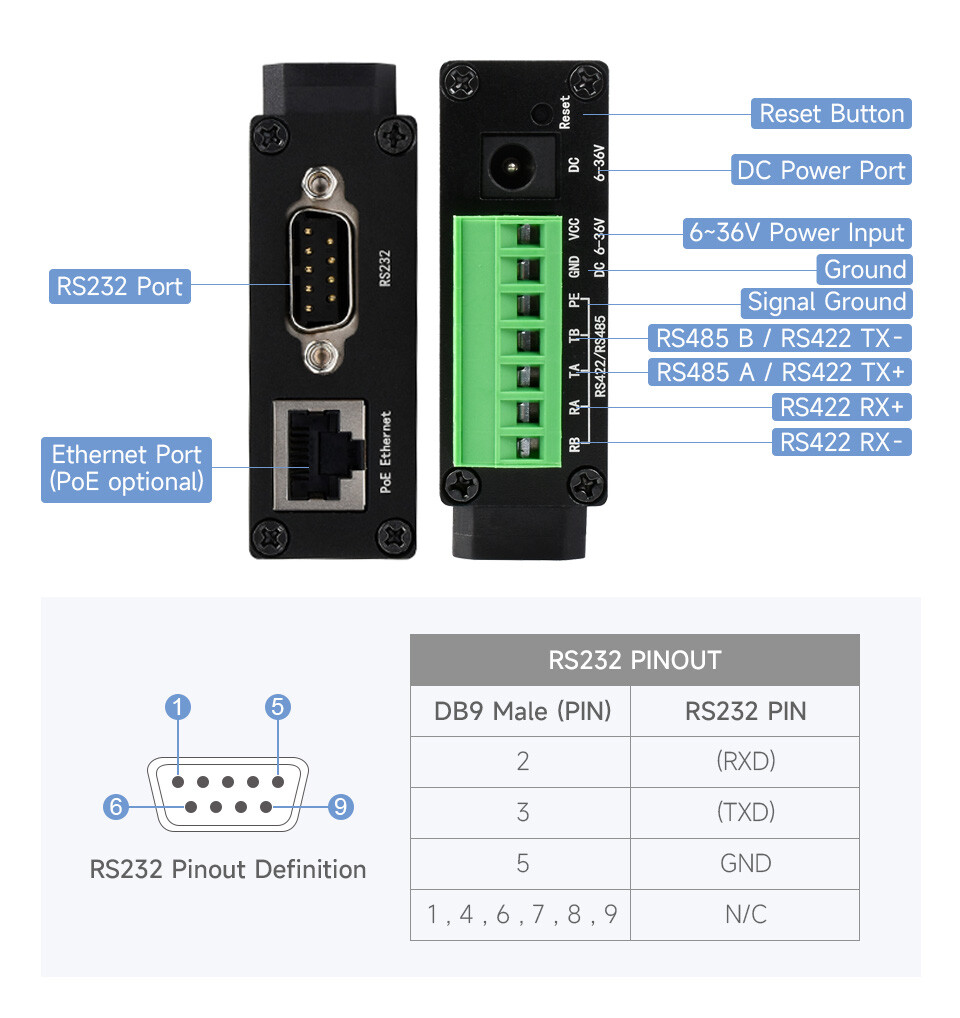 WaveShare Rail-Mount Serial Server, RS232/485/422 til RJ45 Ethernet Modul, TCP/IP til Serial