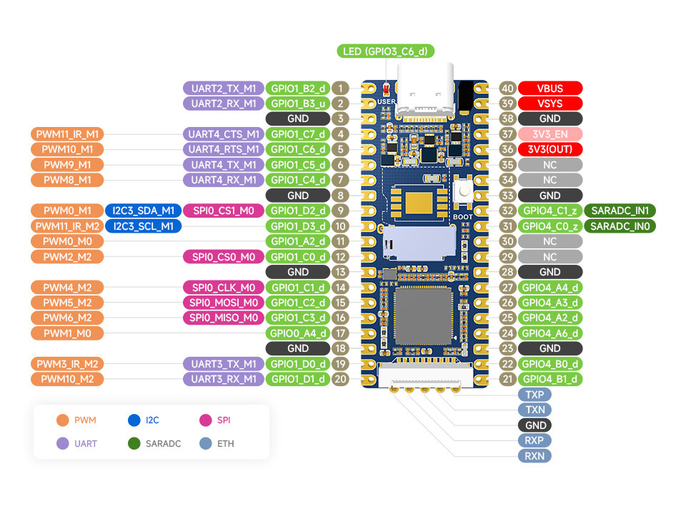 LuckFox Pico RV1103 Linux Mikro Udviklingskort ARM Cortex-A7 RISC-V