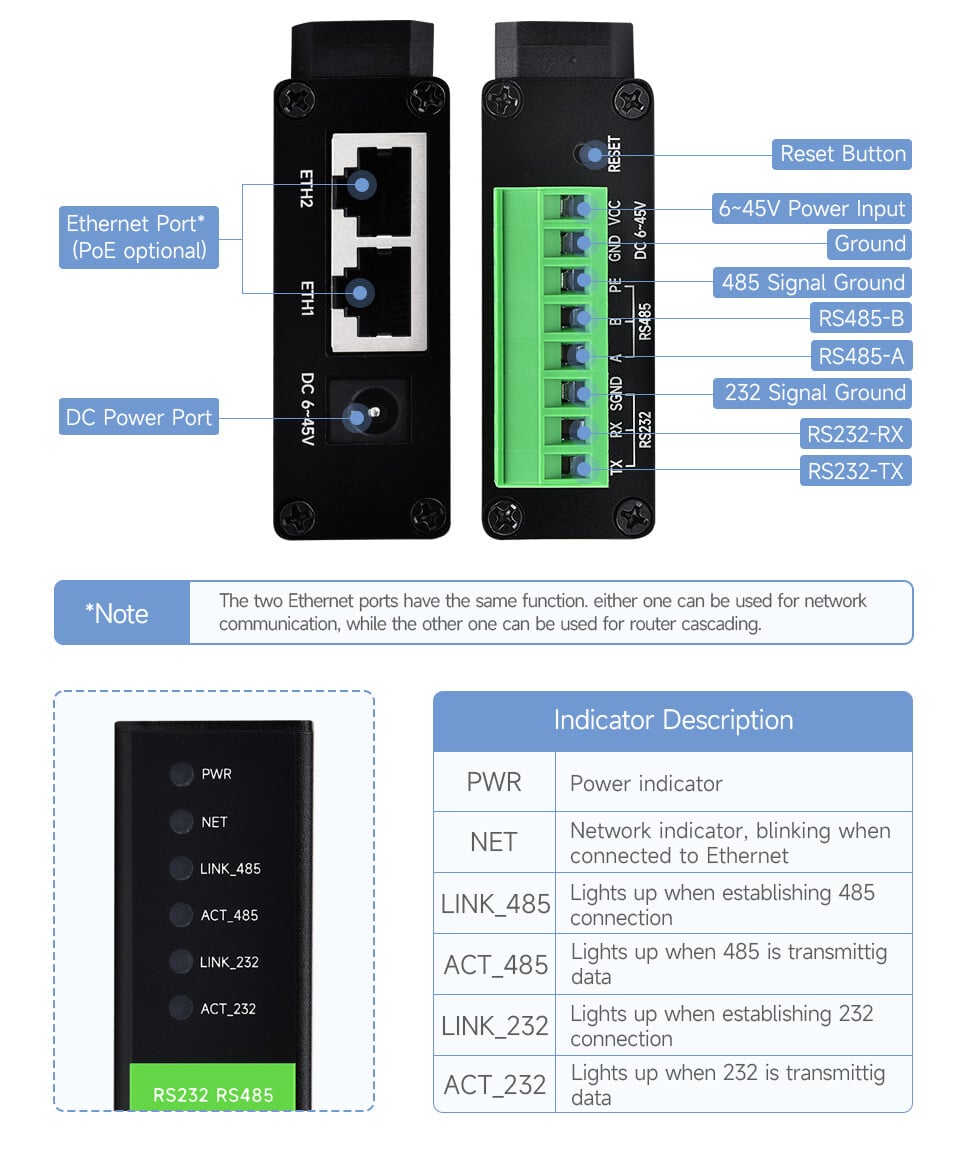 WaveShare RS232 RS485 to RJ45 Ethernet Serial Server Dual Ethernet-porte