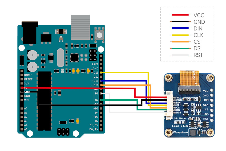 WaveShare 0,96 Zoll RGB OLED-displaymodul, 64x128 opløsning, 65.000 farver, SPI-interface