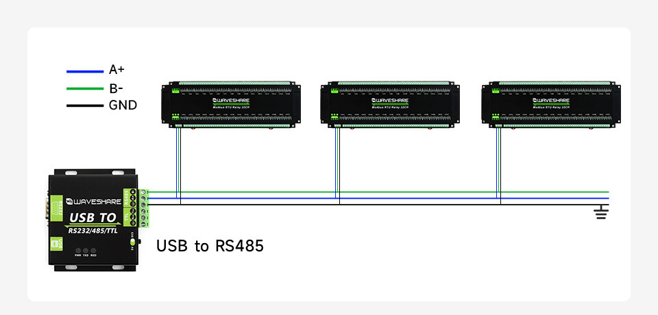 WaveShare Modbus RTU 32CH Relæmodul med RS485-interface og flere isoleringskredsløb