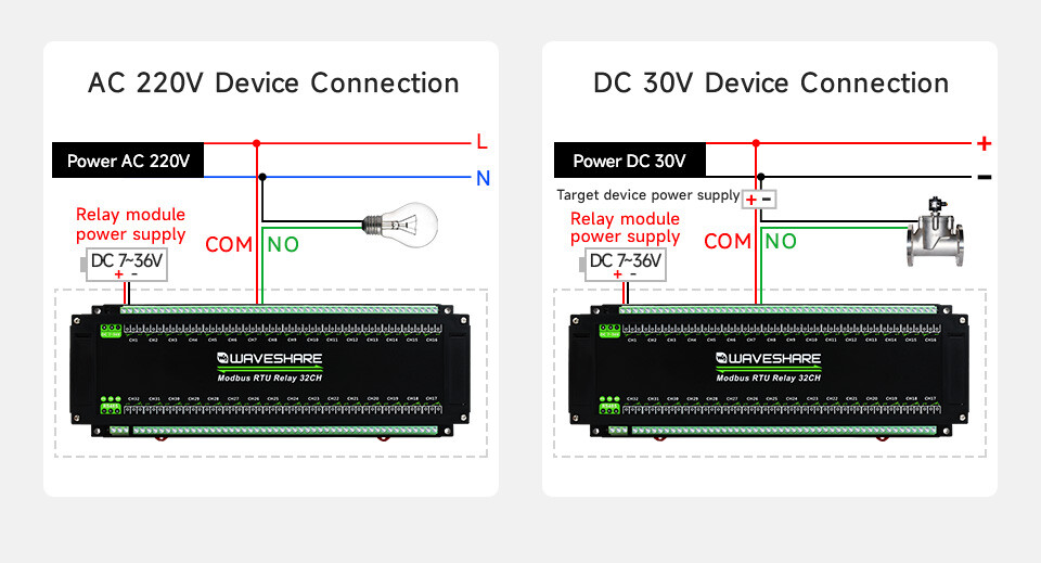 WaveShare Modbus RTU 32CH Relæmodul med RS485-interface og flere isoleringskredsløb