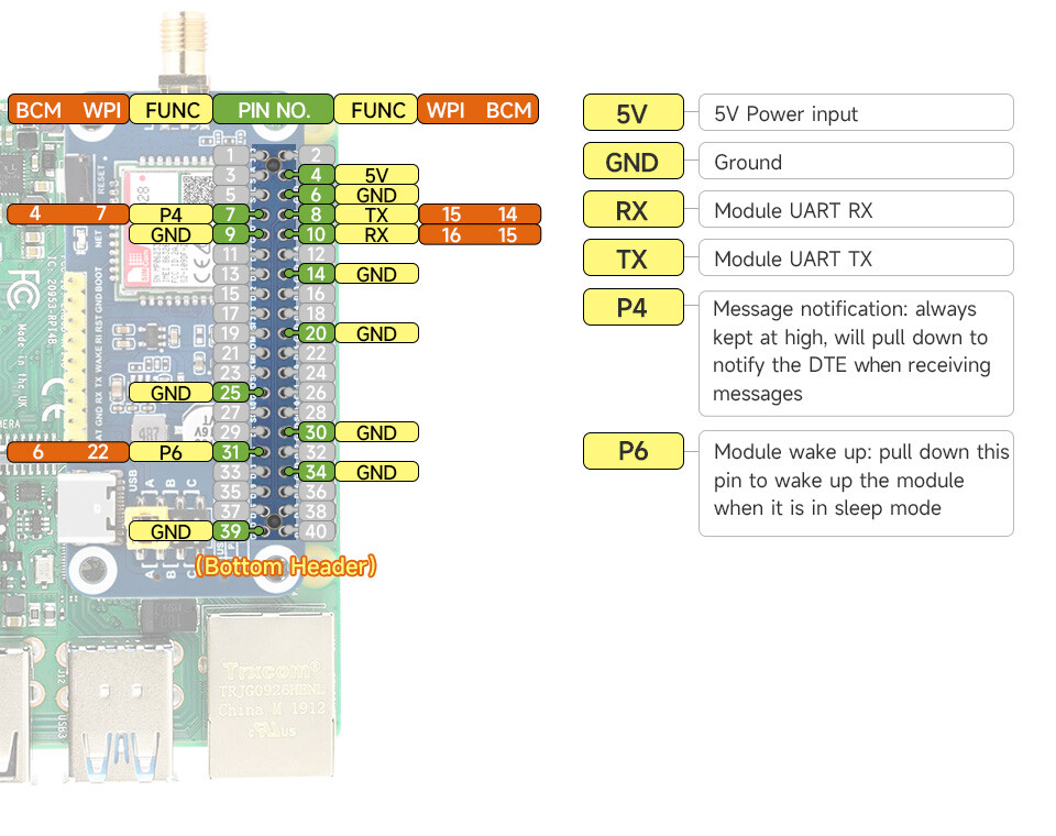 WaveShare SIM7028 NB-IoT HAT til Raspberry Pi, globalt frekvensbånd, NB-IoT kommunikation