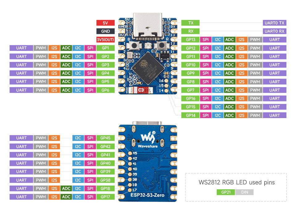WaveShare ESP32-S3 Mini Udviklingskort Forudsamlet ESP32-S3FH4R2 240 MHz 2,4 GHz Wi-Fi Bluetooth 5