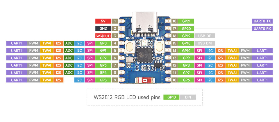 WaveShare ESP32-C3 Mini Udviklingskort Forudsamlet ESP32-C3FN4 160MHz 2.4GHz Wi-Fi Bluetooth 5
