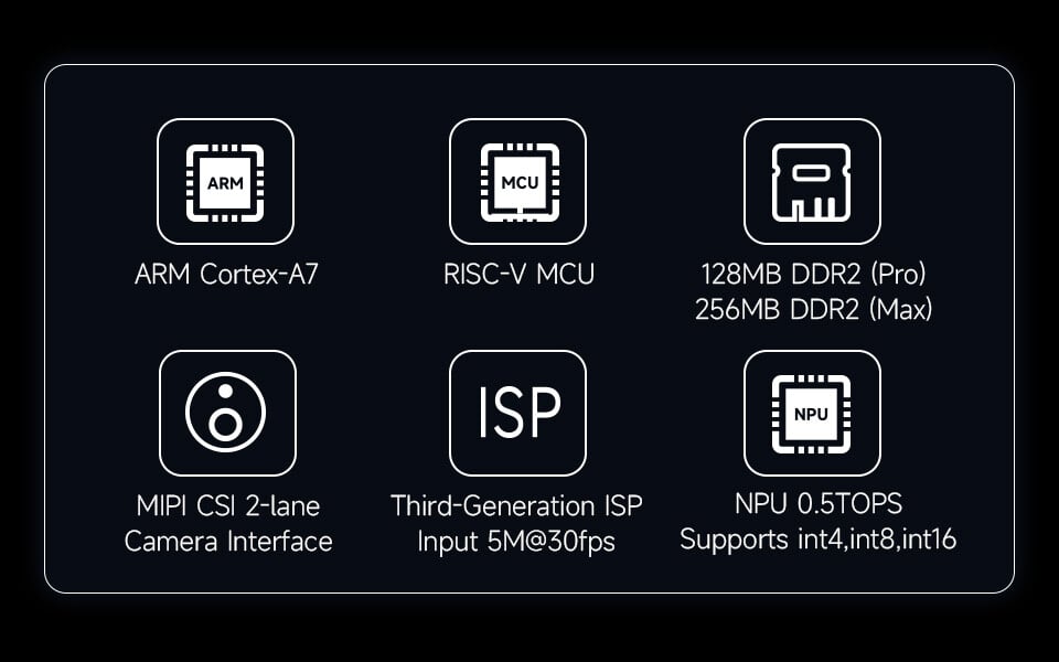 Luckfox Pico Pro RV1106 Linux Mikro Udviklingskort Forudsamlet ARM Cortex-A7/RISC-V MCU/NPU/ISP Processorer