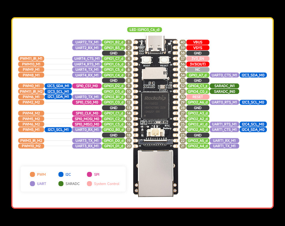 Luckfox Pico Pro RV1106 Linux Mikro Udviklingskort Forudsamlet ARM Cortex-A7/RISC-V MCU/NPU/ISP Processorer