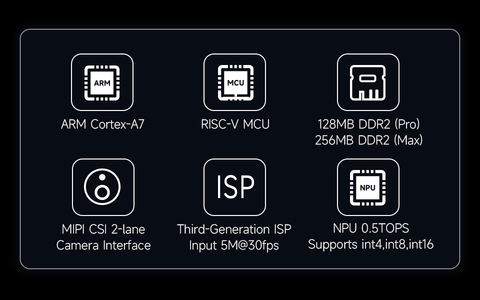 Luckfox Pico Max RV1106 Linux Mikro Udviklingskort Forudmonteret ARM Cortex-A7/RISC-V MCU/NPU/ISP Processorer