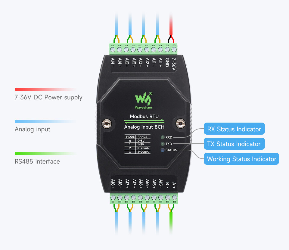 WaveShare Industrial 8CH Analoge Akquisition Modul, Standard-Spannungsmodus (0~10V)