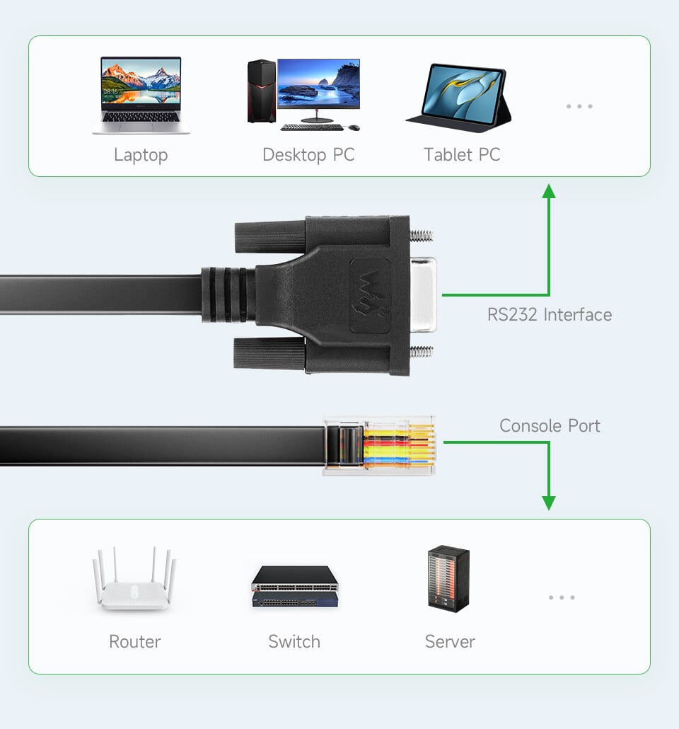 WaveShare RS232 til RJ45 konsol kabel 1.8m, RS232 DB9 hunport til RJ45 konsol hanport