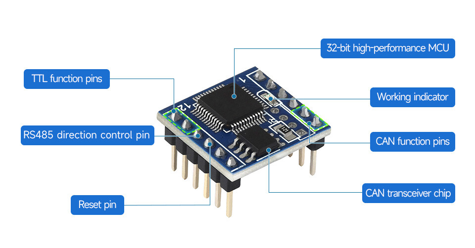 WaveShare TTL UART to CAN Mini Modul, bi-directional transmission/mottak