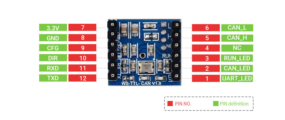 WaveShare TTL UART to CAN Mini Modul, bi-directional transmission/mottak