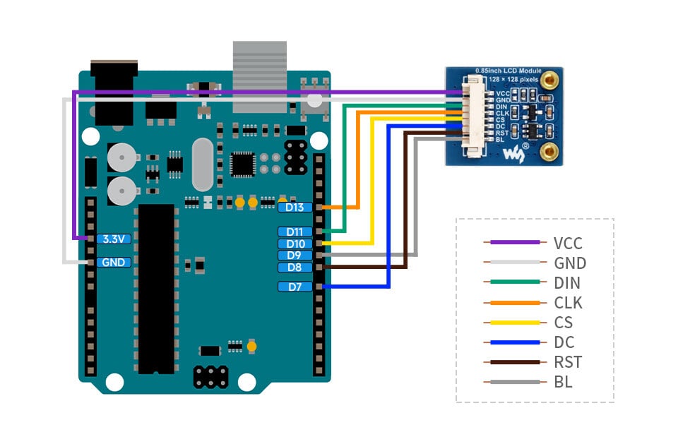 WaveShare 0,85 Zoll LCD-displaymodul med 128x128 IPS-panel og SPI-interface