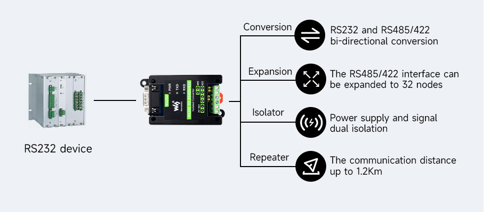 WaveShare RS232 To RS485/422 Aktiv digital isoleret converter RS232 hanport