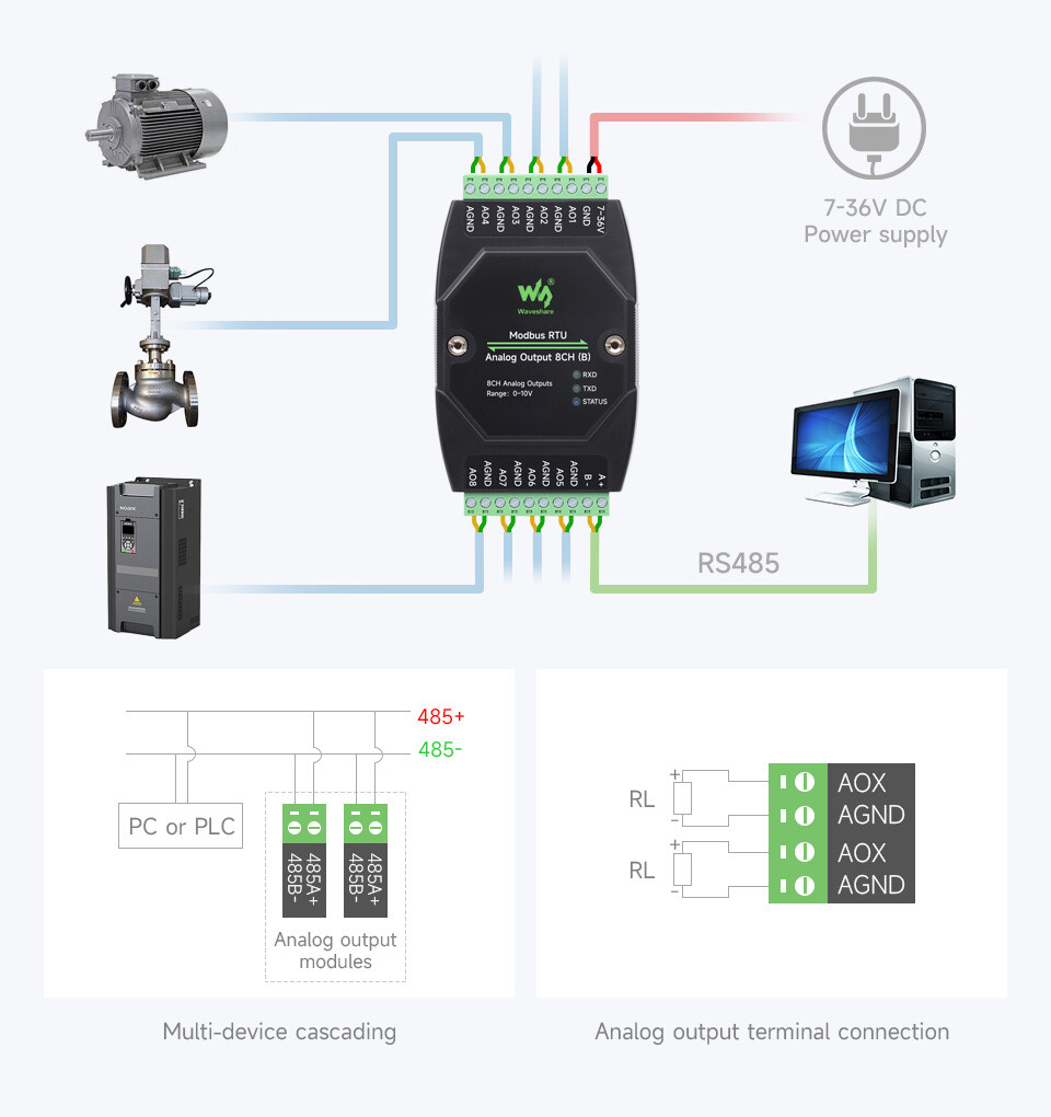WaveShare Industrielle 8CH Analoge Strømudgangsmodul 12-bit DA-konvertering