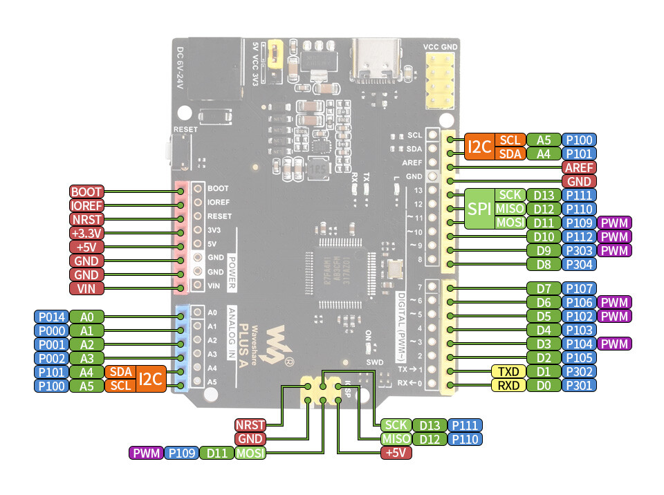 WaveShare R7FA4 PLUS A Udviklingskort (R7FA4M1AB3CFM) Kompatibel med Arduino UNO R4 Minima