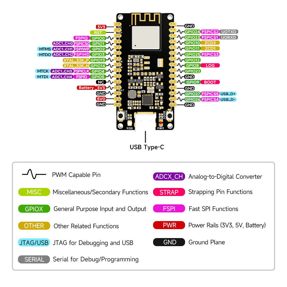WaveShare ESP32-H2 Mikrocontroller ESP32-H2-MINI-1-N4 Modul BLE/Zigbee/Thread trådløs kommunikation