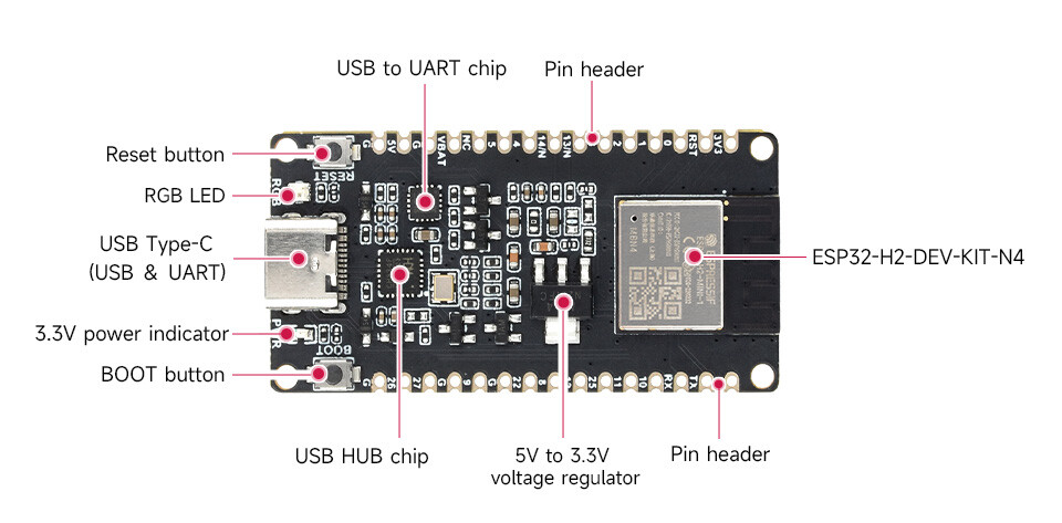 WaveShare ESP32-H2 Mikrocontroller præsolderet ESP32-H2-MINI-1-N4 modul BLE/Zigbee/Thread trådløs kommunikation