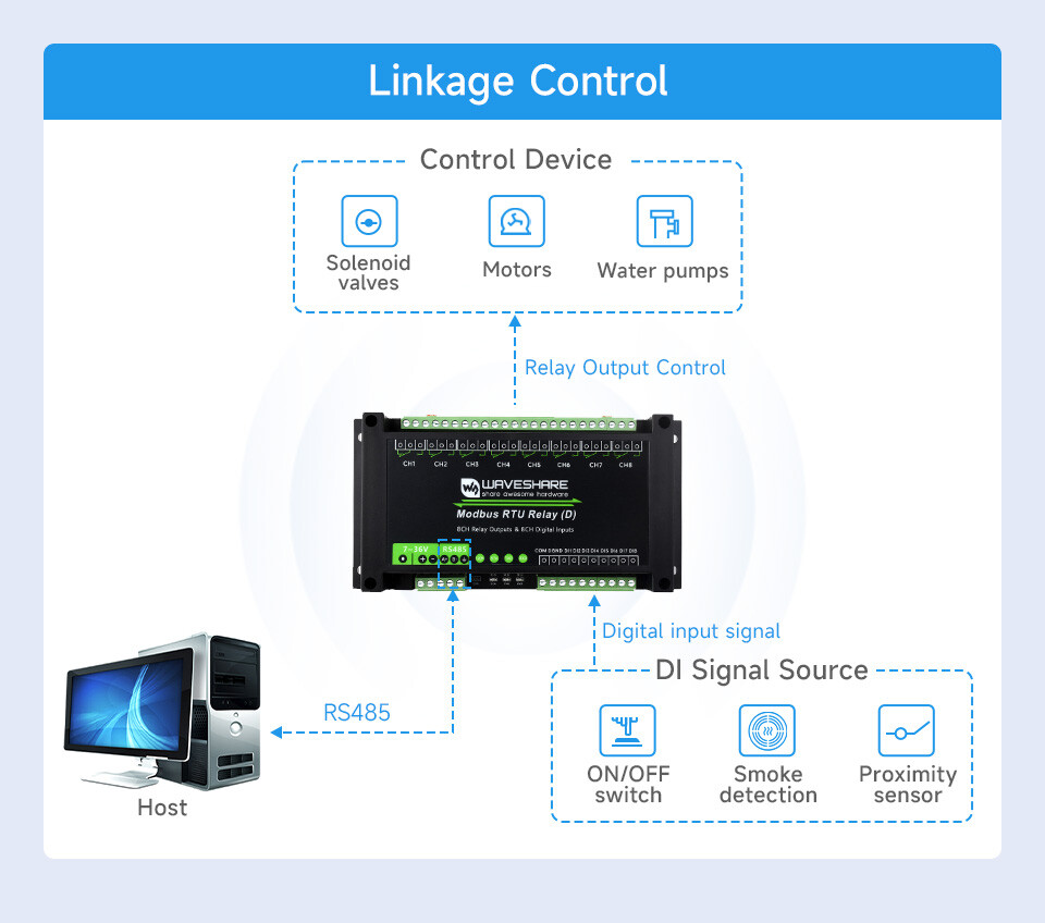WaveShare Industriemodul Modbus RTU 8CH Relæmodul (D) med digitalt input og RS485-interface