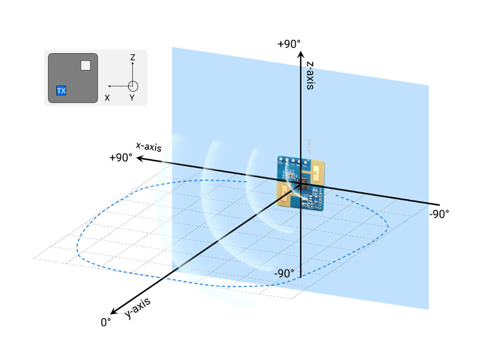 WaveShare Human Micro-Motion Detection mmWave Sensor 24GHz mmWave Radar S3KM1110 FMCW-teknologi