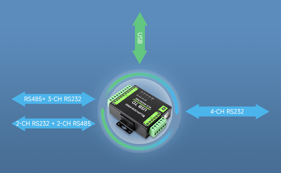 WaveShare Industrielt isoleret USB til RS232/485 converter (FT4232HL)