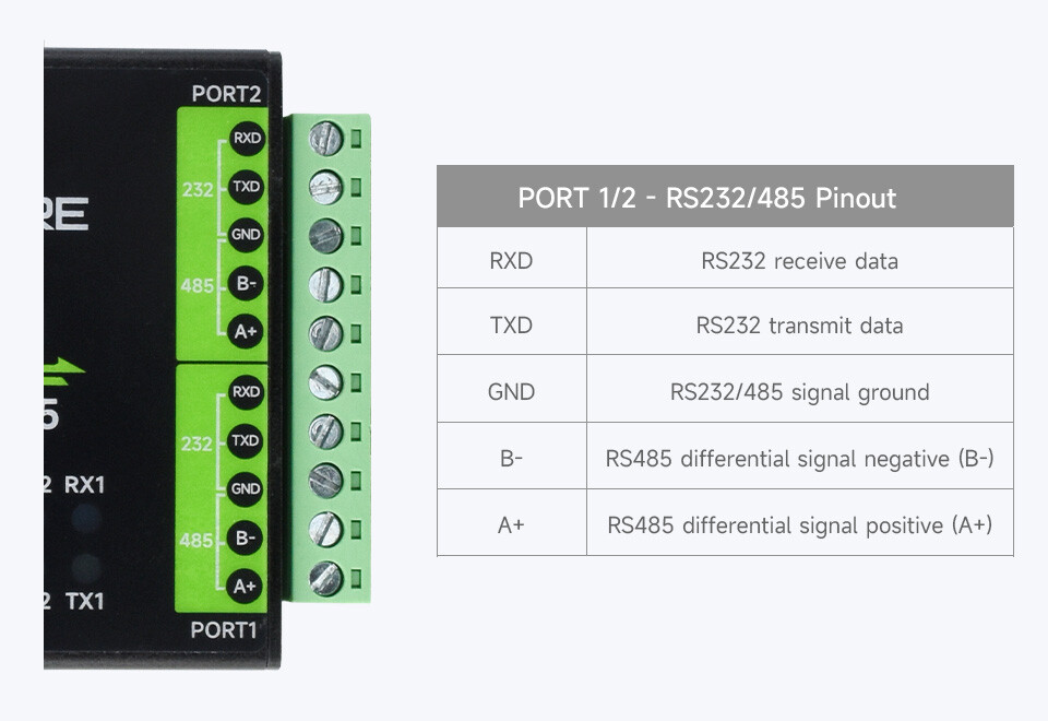 WaveShare Industrielt isoleret USB til RS232/485 converter (FT4232HL)