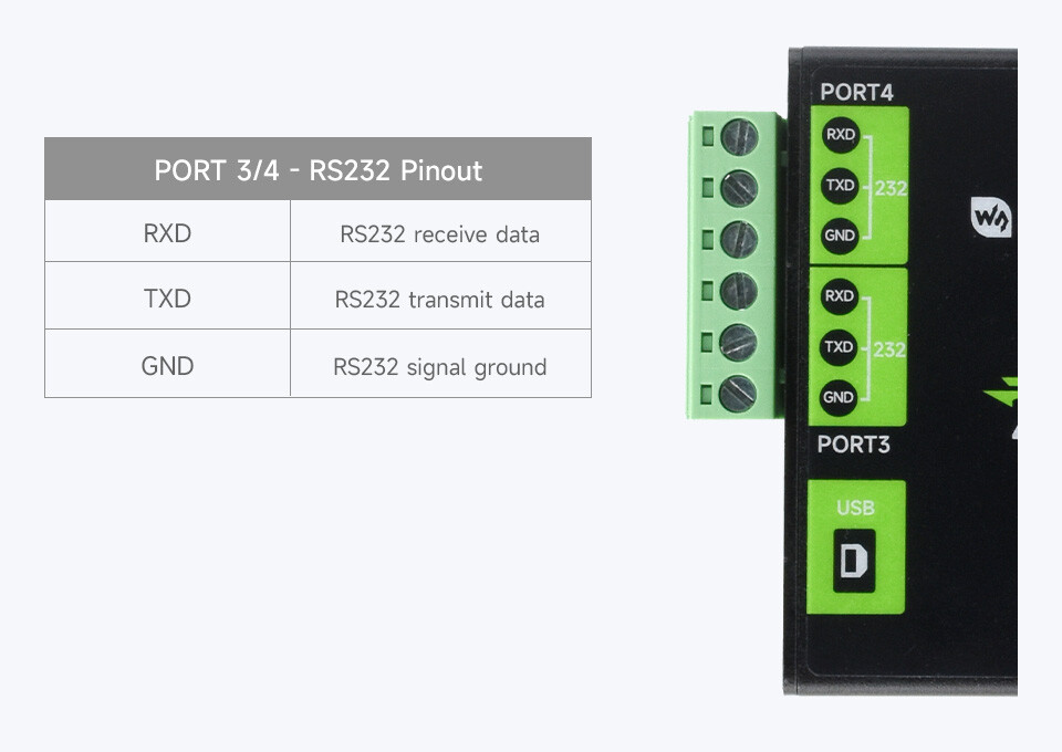 WaveShare Industrielt isoleret USB til RS232/485 converter (FT4232HL)