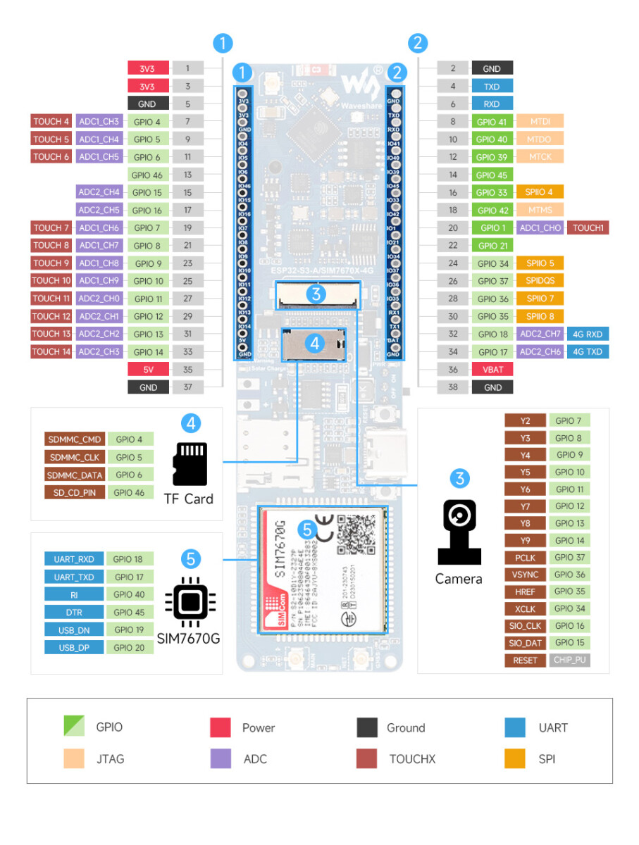 WaveShare ESP32-S3 SIM7670G 4G Udviklingskort Understøttelse LTE Cat-1 / WiFi / Bluetooth / GNSS Positionering