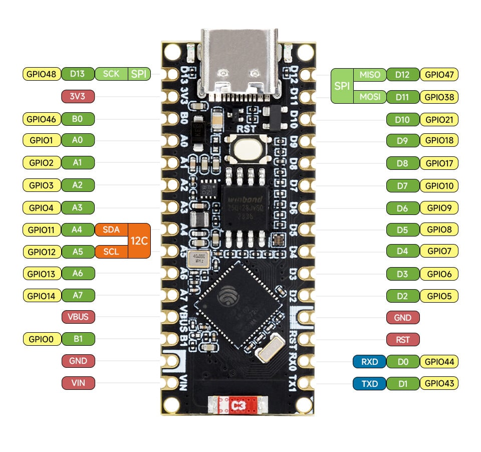 WaveShare ESP32-S3-Nano Udviklingskort (ESP32-S3R8) Uforsyet. Kompatibel med Arduino Nano ESP32