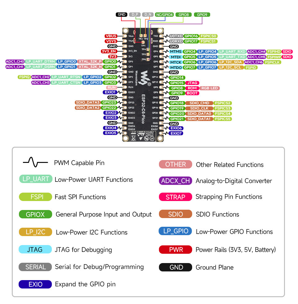 WaveShare ESP32-C6 Mikrocontroller WiFi 6 Udviklingskort – Forudmonteret