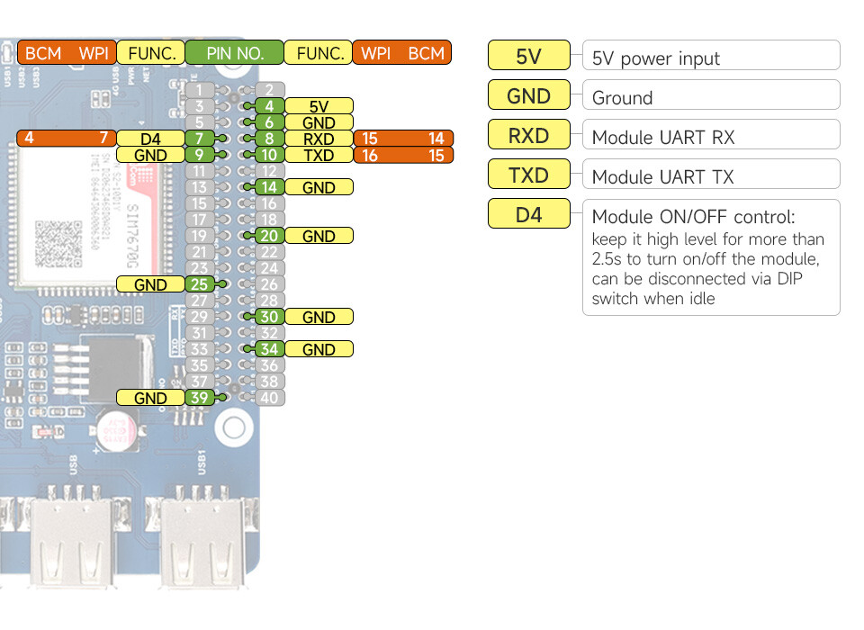 WaveShare Cat-1/GNSS HAT til Raspberry Pi (SIM7670G) Global multi-bånd LTE 4G Cat-1